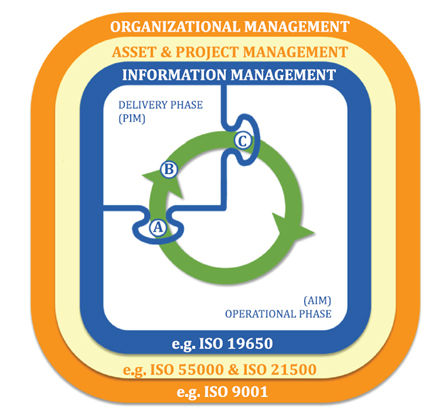 The information management mandate and why public sector clients still need to take it seriously